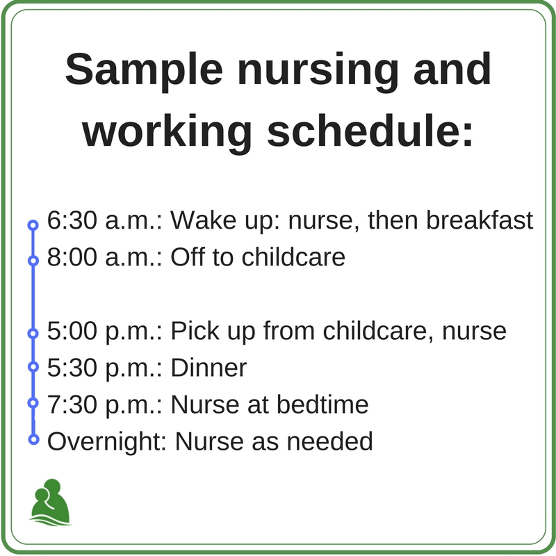 Sample nursing and working schedule: 6:30 a.m.: Wake up: nurse, then breakfast 8:00 a.m.: Off to childcare 5:00 p.m.: Pick up from childcare, nurse 5:30 p.m.: Dinner 7:30 p.m.: Nurse at bedtime Overnight: Nurse as needed